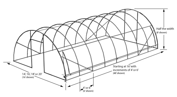 Greenhouse Screen Filter